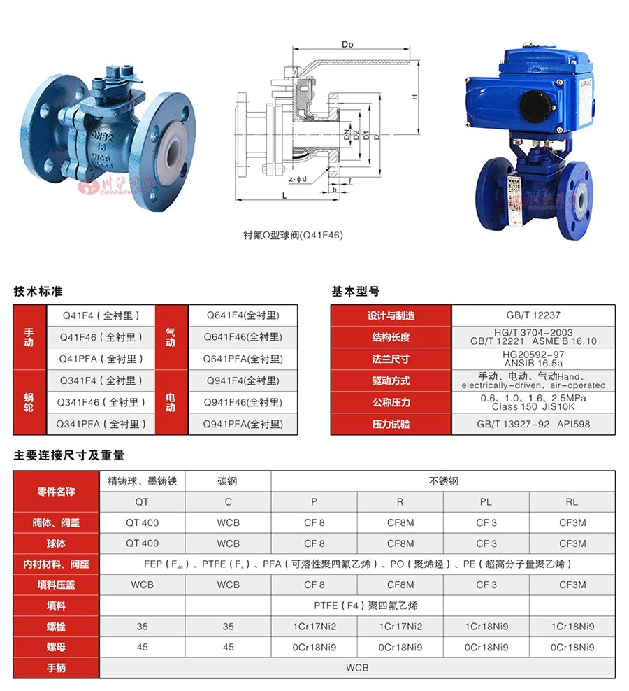 Q41F46手動襯氟法蘭球閥參數(shù)