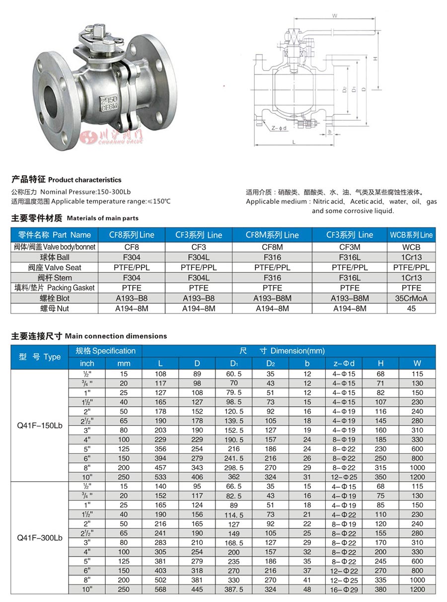 Q41F手動美標(biāo)法蘭球閥參數(shù)